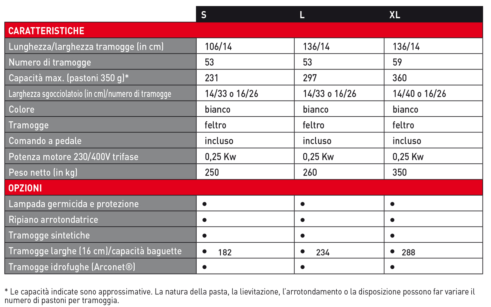 Cella di lievitazione JAC MB